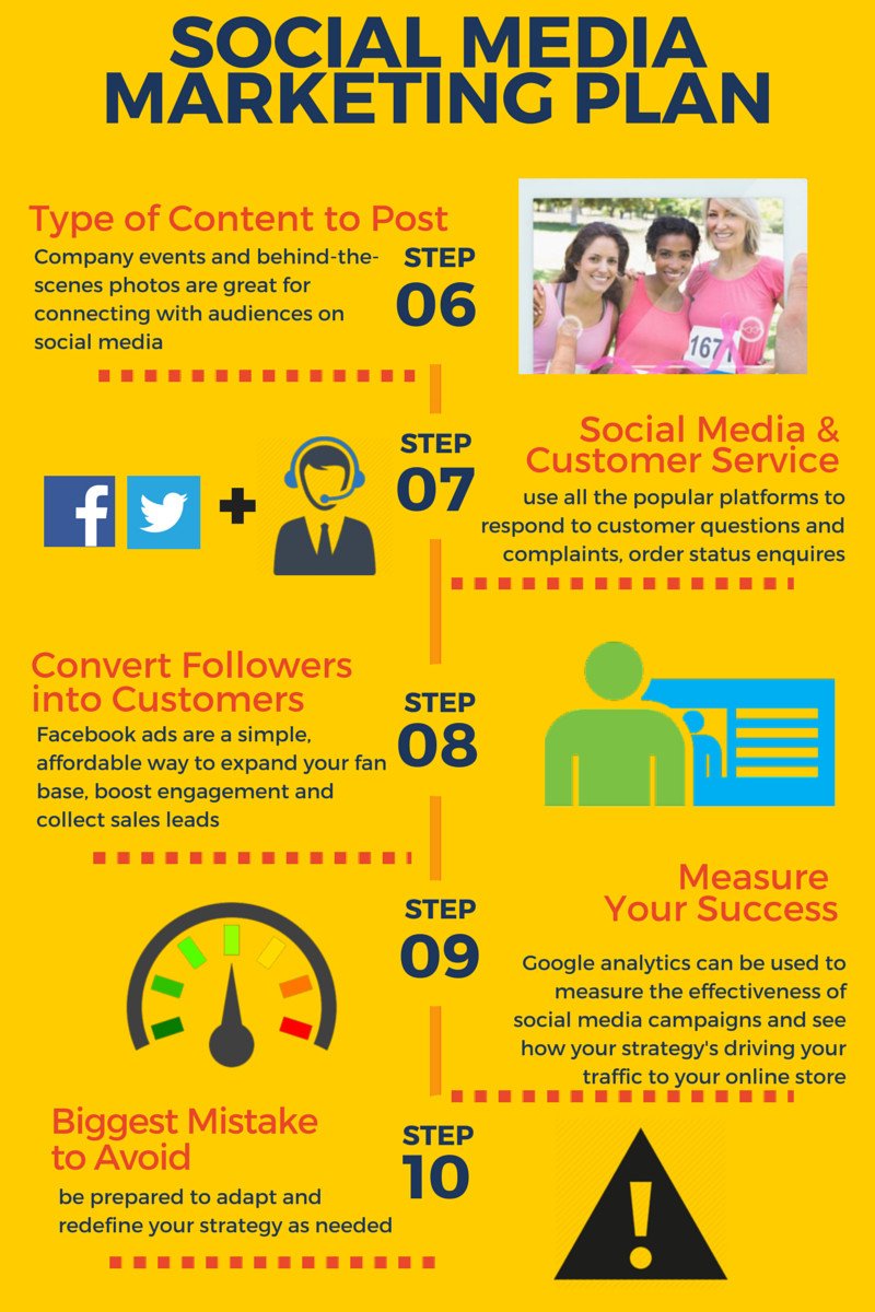 Social Media Marketing Plan For Small Businesses