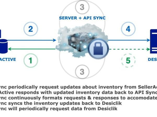 APISync – Inventory Sync