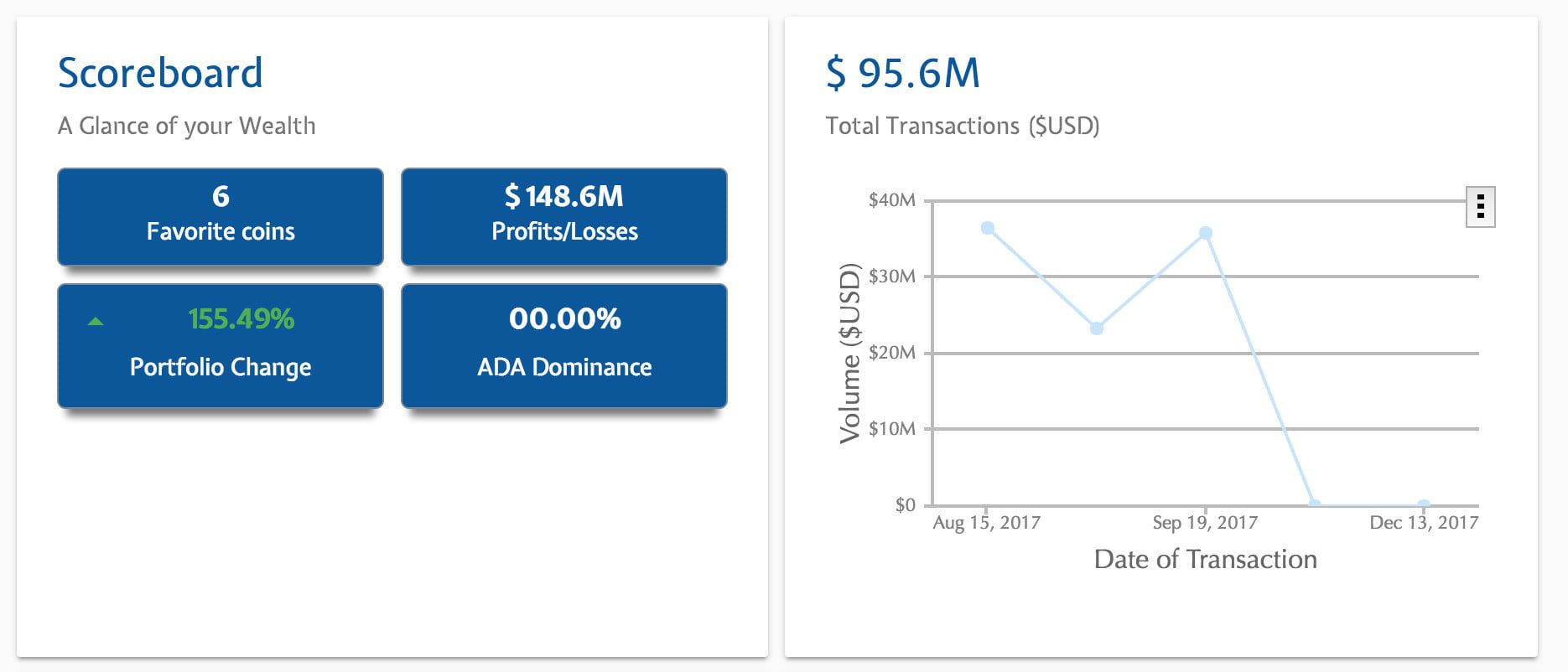 A Comprehensive Crypto Asset Management Tool