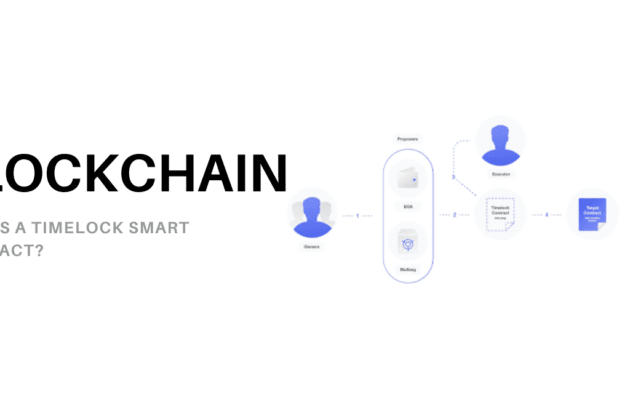 What is a Timelock Smart Contract?