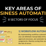 Business Automation Sectors - Blog | Nzouat