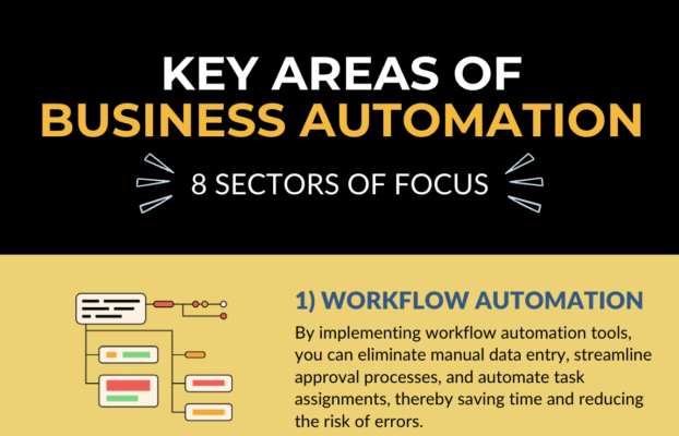 Business Automation: A Comprehensive Guide for Small Businesses