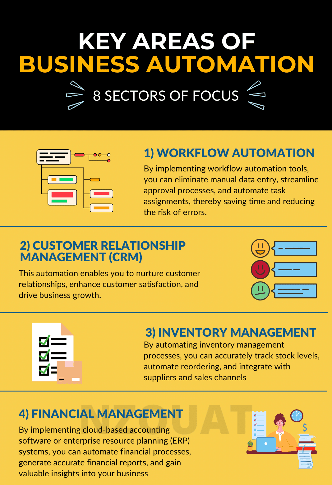 Business Automation Sectors - Blog | Nzouat Part I