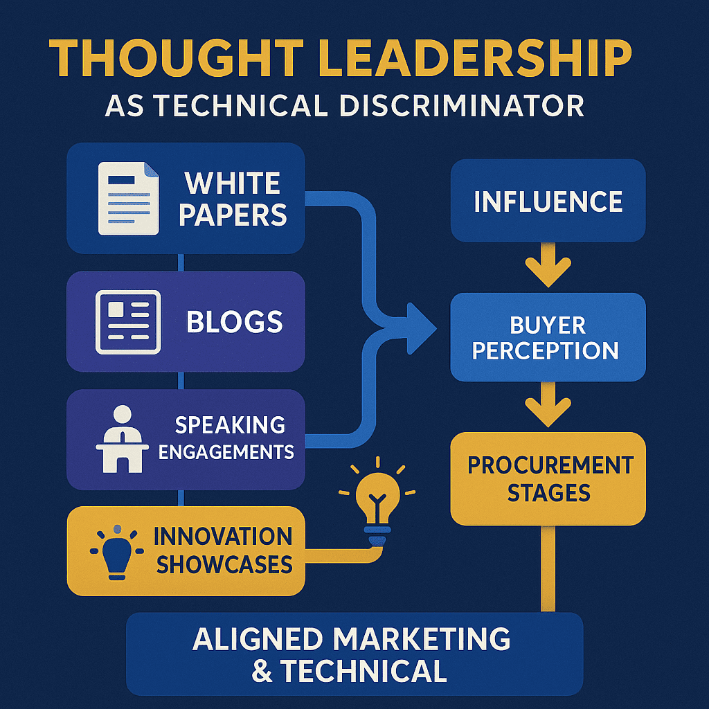 Thought Leadership as a Technical Discriminator in Federal Contracting: Insights for Small Businesses (2025)